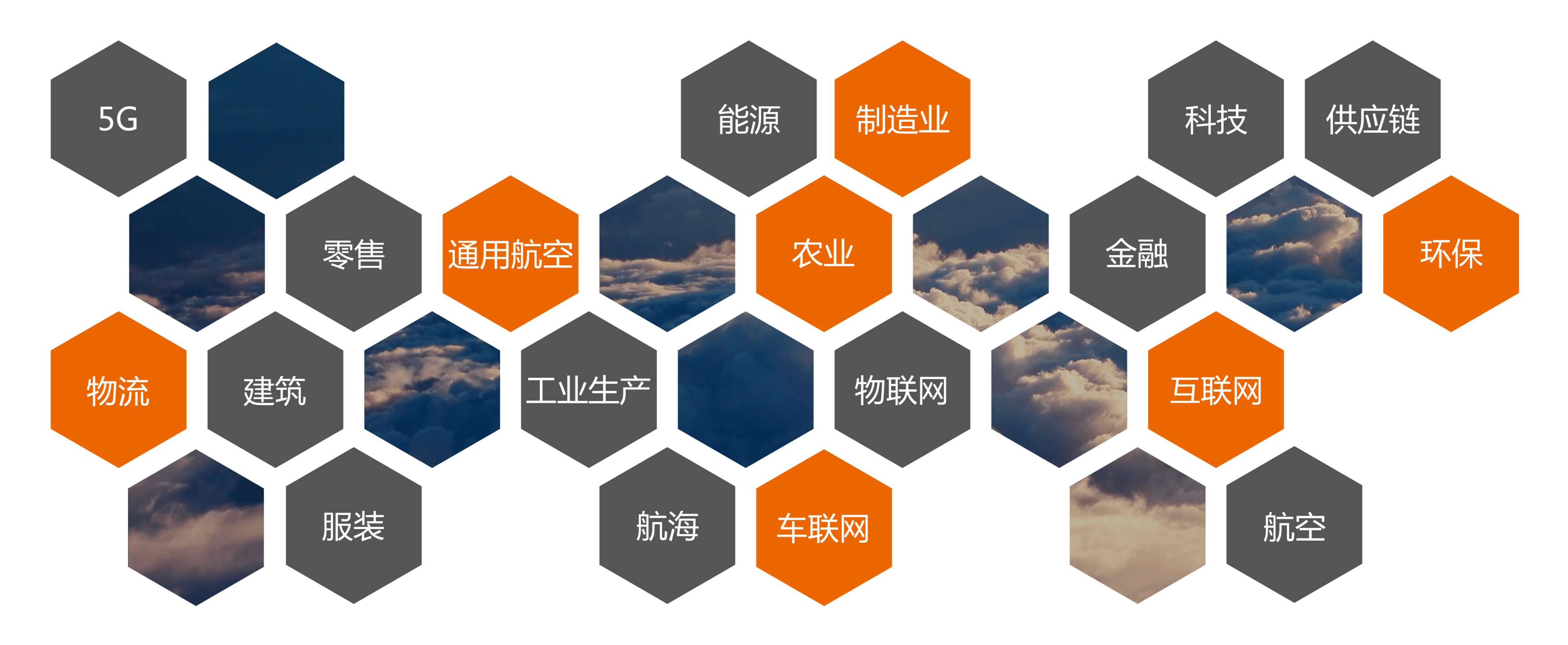 合作伙伴